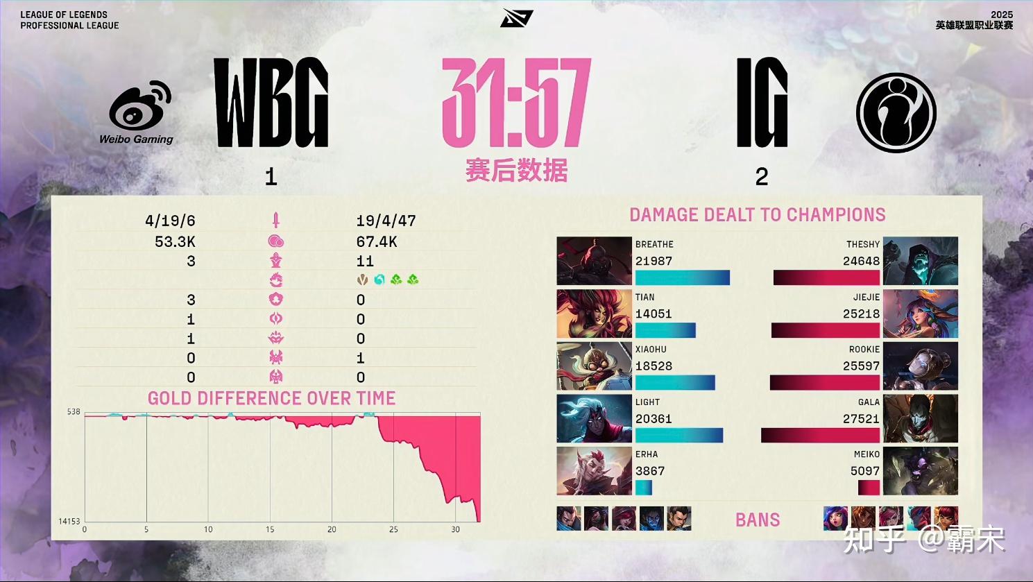 开云体育APP下载-WBG力克G2，Meiko完成史诗逆转鏖战多局淘汰赛，引爆全场热议的简单介绍